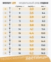 Лестница телескопическая WORKY 5, 2 м, 15 ступеней