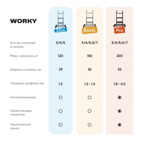 WORKY Лестница-стремянка 4х3 трансформер Profi,  высота 3, 7м ARD245799