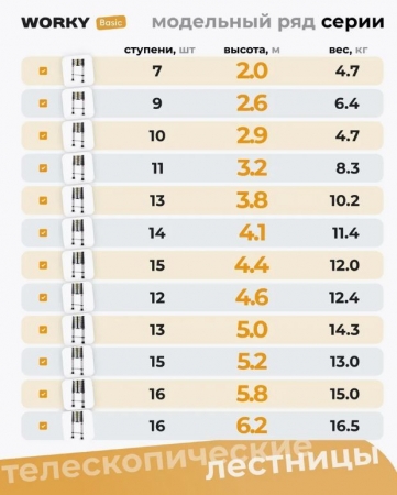 Лестница телескопическая WORKY 5,8 м 15 ступеней