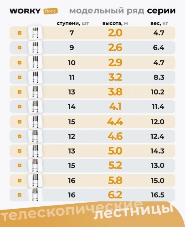 Лестница телескопическая WORKY 2 м, 7 ступеней